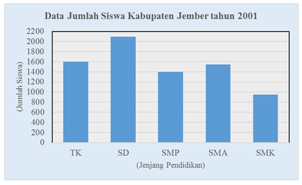 Diagram Batang Mendatar – Ilmu