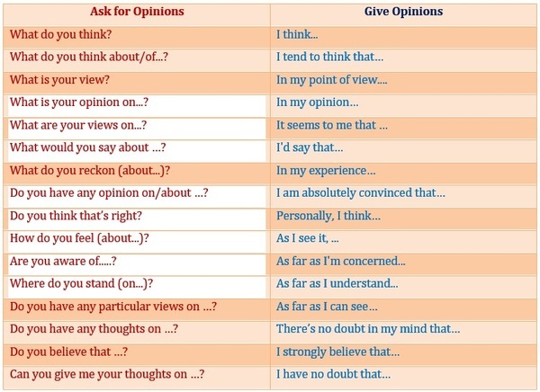 Contoh Soal Listening , Problems Solving (Asking and Giving Opinions ...