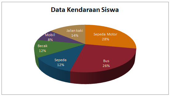 Membaca Data dalam Bentuk Diagram Lingkaran  Quipper School